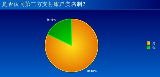 82.7%ֵ֧֧˻ʵƳ̨