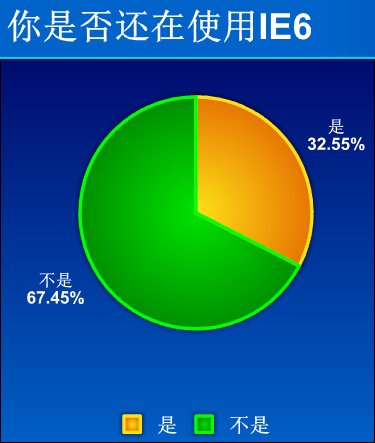 ʾг30%ʹ΢IE6