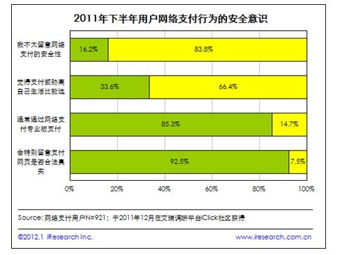 簲ȫ棺65%ע簲ȫ