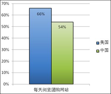 :ŹӰϱ棺77%ûŮ