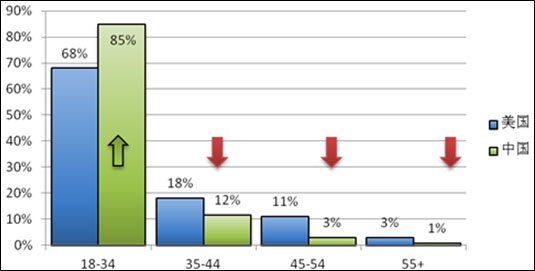 :ŹӰϱ棺77%ûŮ